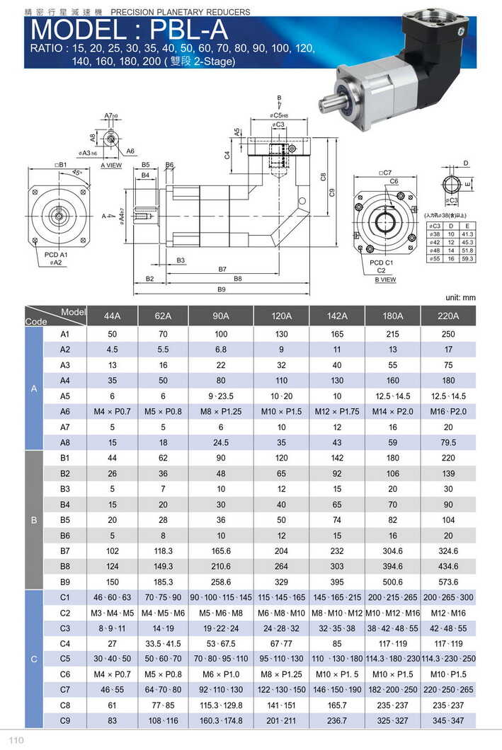 利明行星減速機PBL180