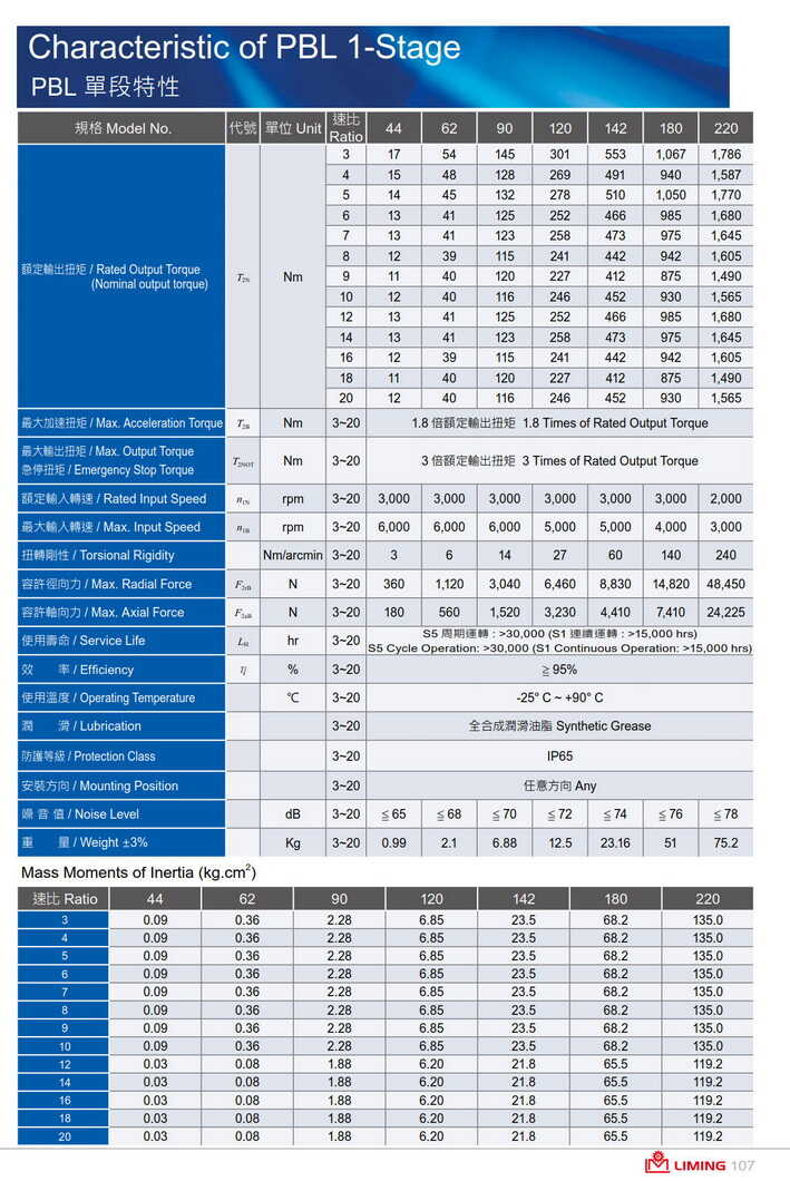 利明行星減速機PBL120