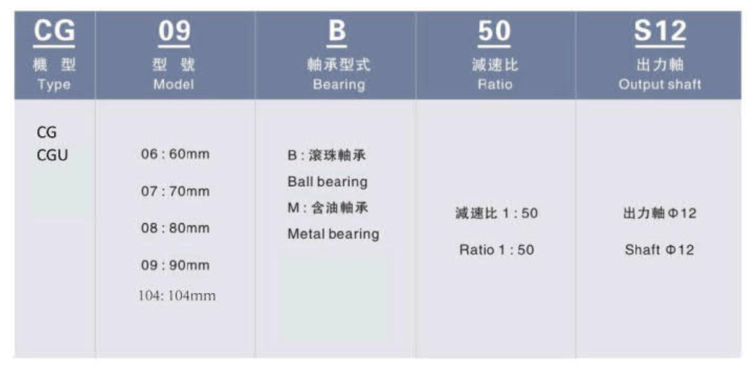 利明減速機(jī)型號(hào)說明(一）