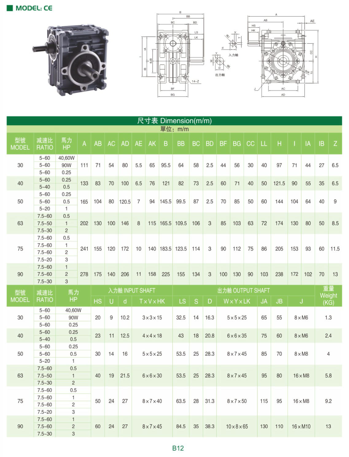 利明rv減速機(jī)